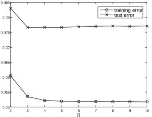 Figure 5.3: synthetic data