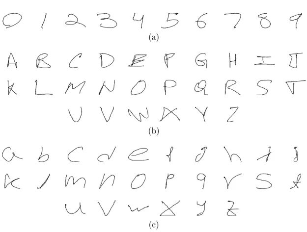 Figure 2-2: A representative example of each class of the Unipen 1a (a), Unipen 1b (b), and Unipen 1c (c) datasets.
