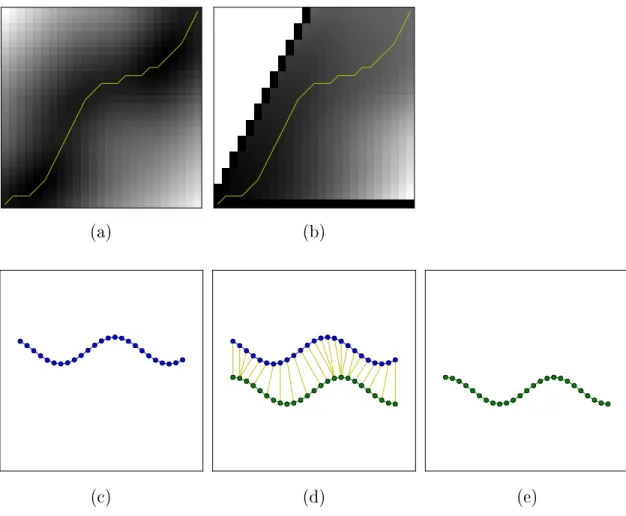 Figure 2-4: A demonstration of a DTW calculation between two time series patterns.