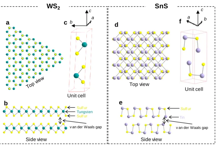 Figure 2-1. Atomic models of top and side view of (a,b) WS 2  and (d,e) SnS. Schematic view of a unit cell of (c)  WS 2  and (f) SnS