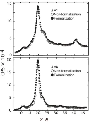 Fig. 13.  Temperature  dependence  of  the  storage     and loss moduli of  non-formalization 