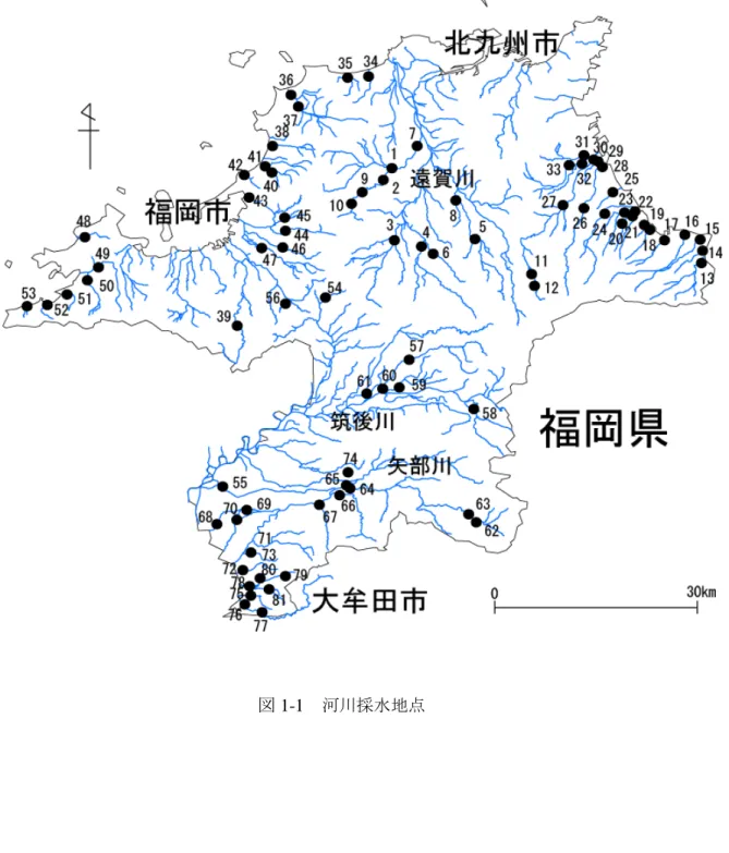 図 1-1 河川採水地点
