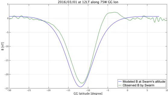 Figure 3.9 Same as in figure 3.5, but for case 2 