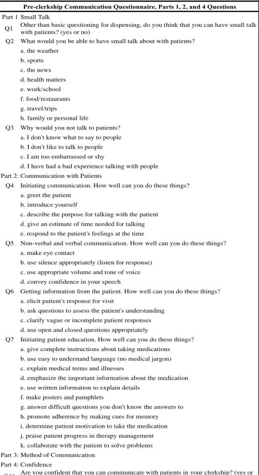 Table 1. Communication Questionnaire for 4th Year Pre-clerkship Students Part 1:Small Talk