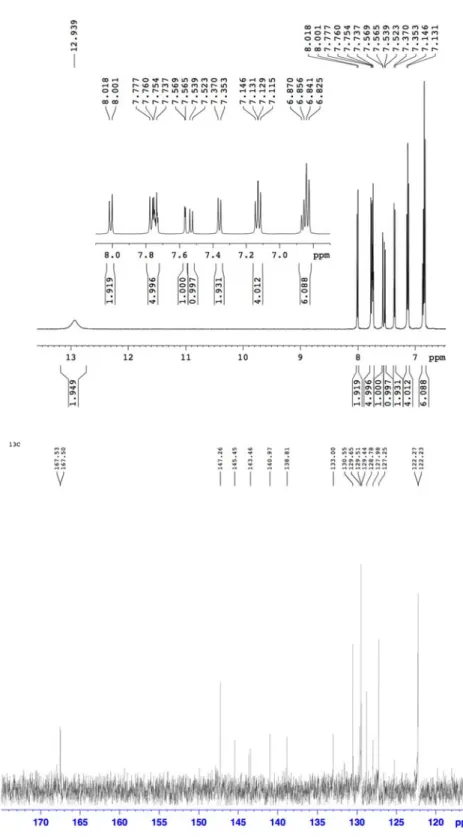 Figure 2 2-3.  1 H and  13 C NMR speectra of H 2 tp