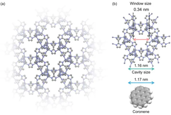 Figure  3 molecula 3-1. (a) Singar size of cor gle crystal st ronene taking tructure of Z g into accoun ZIF-8
