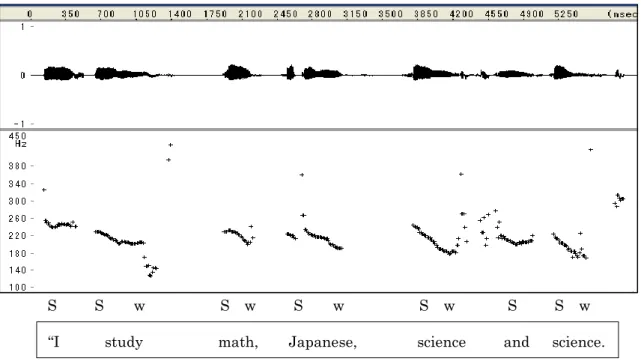 図 4-108  30YM 