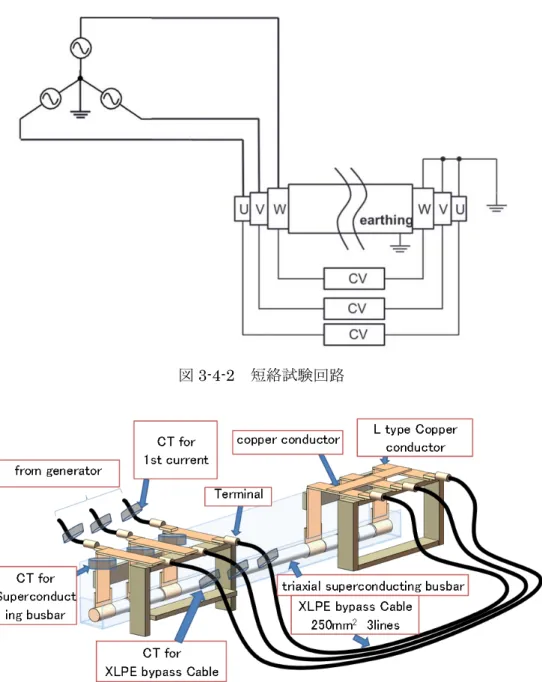 図 3-4-2  短絡試験回路 