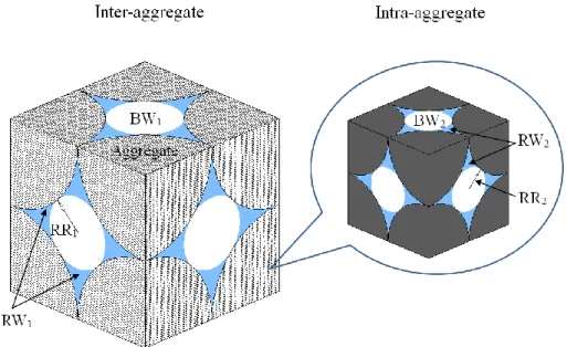 Figure 5.1 Schematic of 3D simple cubic packing of ideal dual-porosity structural soil 