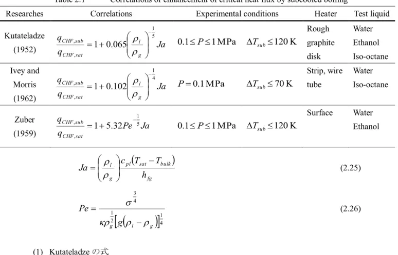 Table 2.1  Correlations of enhancement of critical heat flux by subcooled boiling 