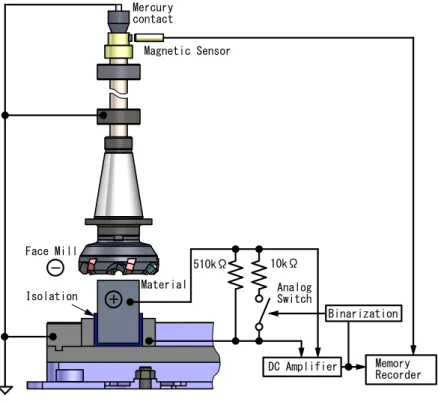Fig. 3-14 Comparison of two measurement circuits(b) Measurement circuit of thermal current
