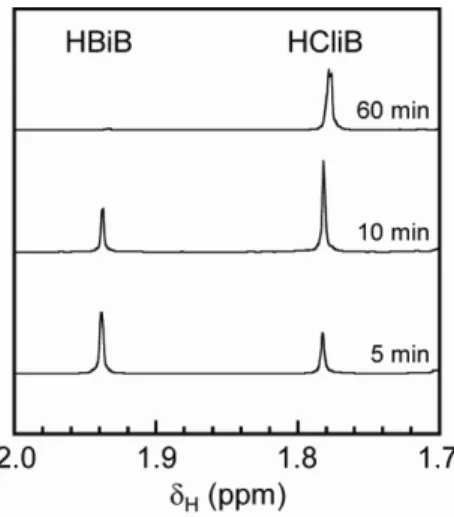 Figure 2.4  1 H NMR spectra obtained from halogen exchange reaction model study in TFE at  333 K.