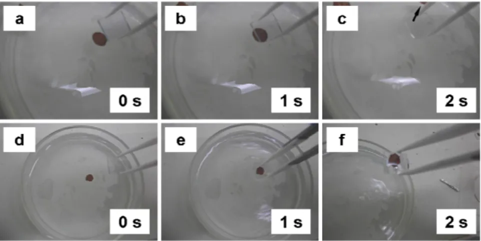 Figure 2-4 Comparison of ITO substrates before and after modification by chloroform. 