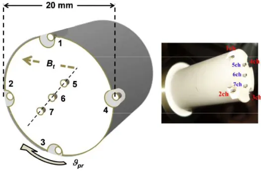 Figure 2.4: Left: Schematic of the probe head with 7 tips; Right: Assembled probe head 