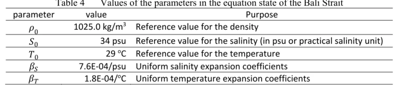 Table 4  Values of the parameters in the equation state of the Bali Strait 