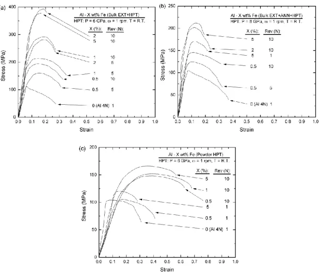 Fig.  2.10  shows  SEM  images  from  the  fracture  surfaces  of  selected  samples.  In  Fig