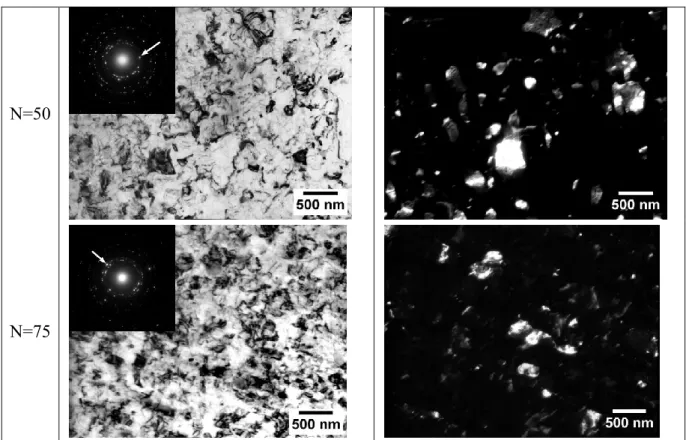 Fig. 3.4 (cont.) TEM micrographs showing Al-4% Fe EXT+HPT microstructure evolution. 
