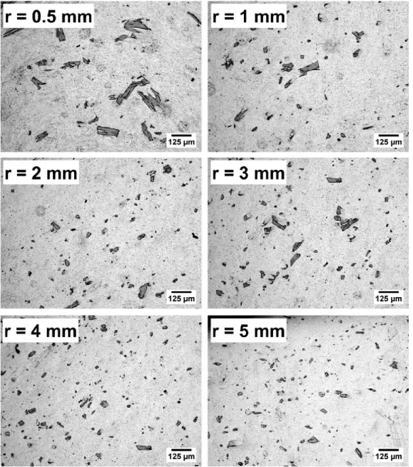Fig. 3.7 Optical micrographs of Al-4Fe CAST+HPT sample processed for N=75 revolutions  at different distances from disk center (as indicated) 