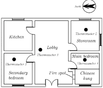 Figure 2-3  Floor plan of the objective building and distribution of thermometers  2) Measurement scheme 