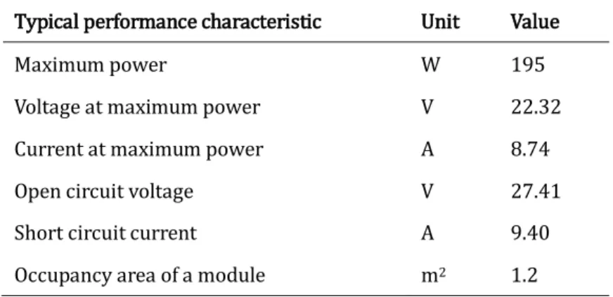 Table 3-1 Typical performance characteristics of a photovoltaic module  Typical performance characteristic  Unit  Value 