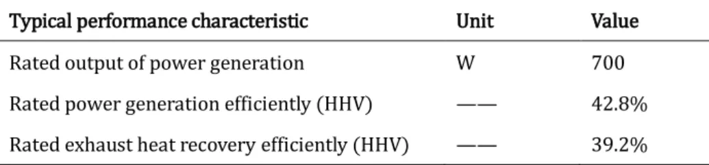 Table 3-3 Typical performance characteristics of a generation unit of SOFC device 