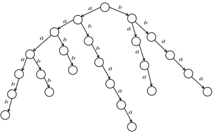 Figure 3.3: Let r = 3 and consider string w = bba|aaa|bba|bac, where | represents a block border