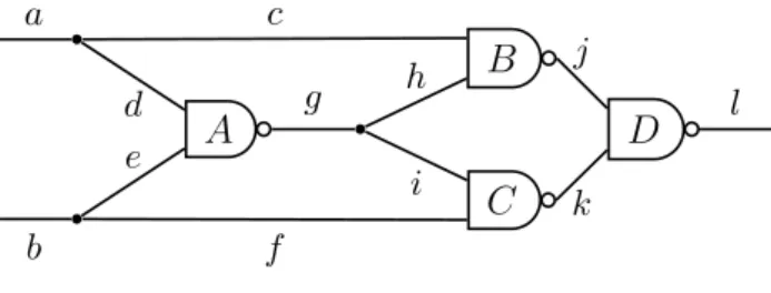 Figure 5.2: To construct the circuit above (computing XOR) we need to add wires a and b, split a into c and d, split b into e and f, add gate A, split g into h and i, and finally add gates B, C and D.