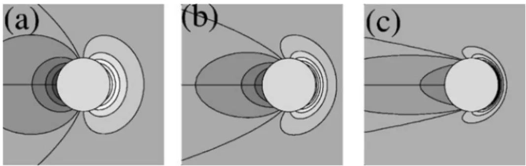 Figure 2.3: Density fields for intermediate Pe. These figures are from Squires and Brady [7]