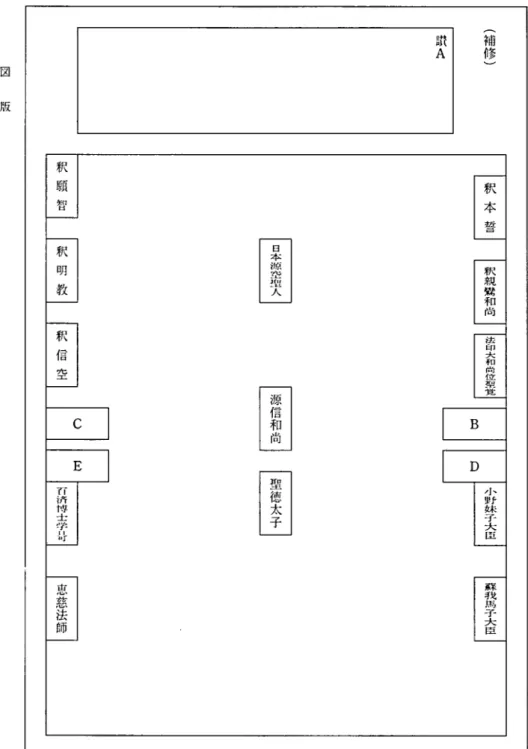 図   版 三 六 九