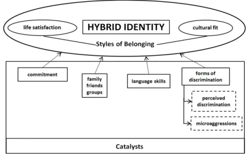 Figure 1-1: Hybrid model 