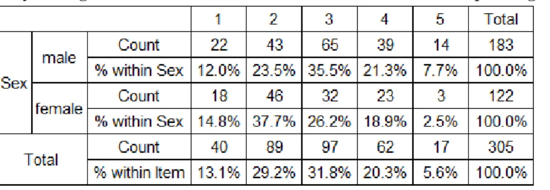 Table 16: Q73 Long term residents can live a functional life without speaking Japanese