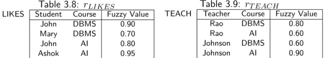 Table 3.9: r T EACH