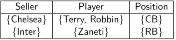 Table 4.12: σ P osition=LB (R)