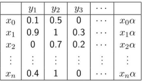 Table 5.1: Fuzzy Context Table