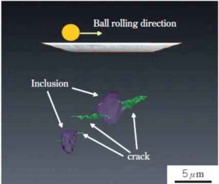 Fig. 1.16    Observation result and proposed model of cracks at inclusion. Tsuchida et al