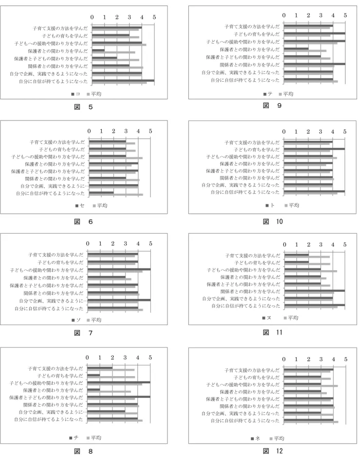 図　５ 図　６ 図　７ 図　８ 図　９図　10図　11図　12