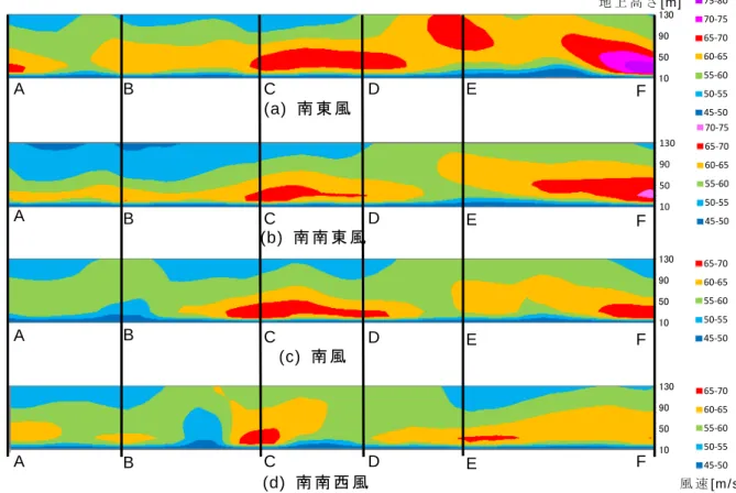 図 5.17  最 大 瞬 間 風 速（ 修 正 値 ）の 鉛 直 分 布（ 大 気 安 定 状 態 ）105090 130 65‐7060‐6555‐6050‐5545‐5010509013065‐7060‐6555‐6050‐5545‐50105090130 70‐7565‐7060‐6555‐6050‐5545‐5010509013080‐8575‐8070‐7565‐7060‐6555‐6050‐5545‐50(a) 南 東 風(b) 南 南 東 風(c) 南 風(d) 南 南 西 風風 速 [m/