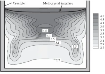 Fig. 1-19 Distribution of nitrogenconcentration in a silicon crystal and melt.Unit of  concentration is 10 15  atoms/cm 3 56) 