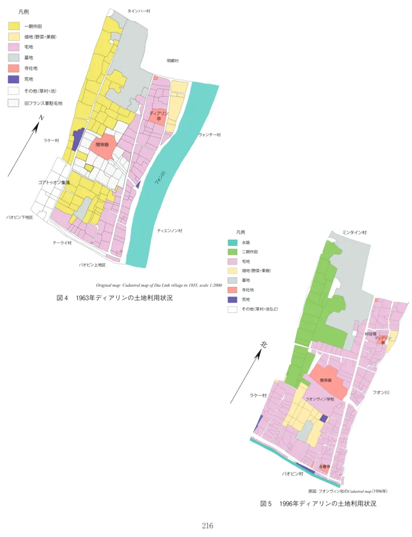 図 5  1996年ディアリンの土地利用状況