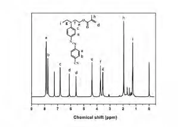 Fig. 2-8  1 H NMR spectrum of CABPMA 
