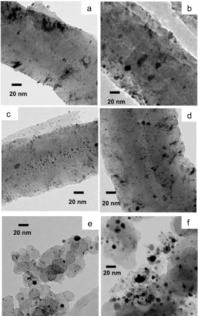 Fig. 2.4 TEM images of Pt/CNF(HCl) (a and b), Pt/CNF(HNO 3 ) (c and d) and Pt/CB  (e and f)