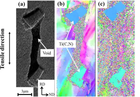 Fig. 3-6 SE (a) and EBSD images (b), (c) after tensile test for IF steel  (ε p =1.2) ; (b): IPF map of all phase, (c): IPF map of Ti(C,N) phase
