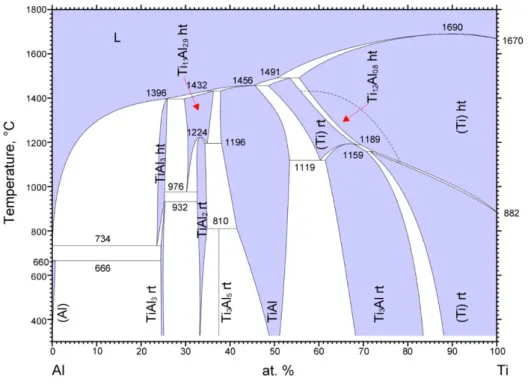 Figure 2.4 Three-dimensional phase diagram for classification of titanium alloys [6] 