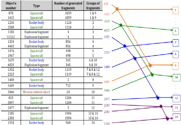 Figure 9. Results of the tracking function: output format &amp; illustration of chain events 