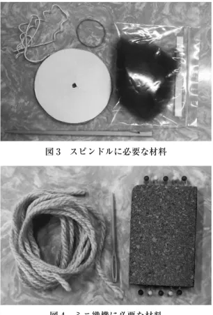 図 3　スピンドルに必要な材料 　 図 4　ミニ織機に必要な材料 ⑷　用布量の計算と時給 1,000 円と仮定した際の 　　人件費の算出 　図 5 は某ファストファッション店において 2,980 円で販売されたスカートの写真から描きお こしたものである。このスカートを製作するにあ たり，必要は布量は，約たて 100㎝×よこ 150㎝ であった。さらにスカート生地を構成する糸の数 は，2.5㎝四方においてたて糸 224 本，よこ糸 180 本であった。そこで，スカート生地を製織するの に必要な糸の量を計算でも