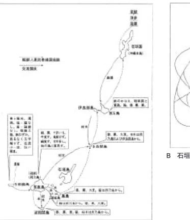 図 4 　八重山遠距離通耕図