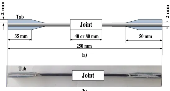 Figure 3. 4: Standard specimen dimensions used for tensile testing and (b) an image of  a specimen used in a tensile test 