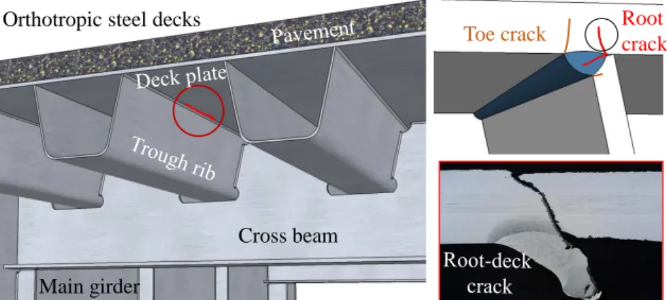 Figure 1.4 Root-deck cracks at rib-to-deck welded joints 