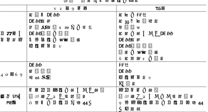 表 ５ 部 局 と セ ン タ ー の 特 徴 研 究 セ ン タ ー   部 局   実 践 上 の 優 先 順 位   学 際 的 研 究研 究 広 報 外 部 利 害 関 係 者 と の 折 衝研 究 資 金 の 調 達セ ン タ ー の 管 理 運 営 サ ー ビ ス 提 供 学 生 の 教 育 学 習 ・ 生 活 指 導成 績 評 価 学 問 に 基 づ い た 研 究研 究 広 報研 究 資 金 調 達 部 局 の 管 理 運 営 全 学 委 員 会 の 活 動 ミッション  研 究 問 題 解