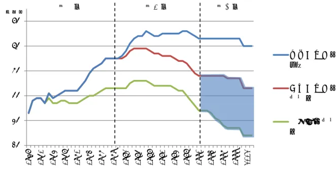 図 1  研 究 所 数 の 推 移 （ 法 人 化 以 前 ） 第 ３ 項 共 同 利 用 体 制 の 確 立 （ 1991-2002 ） 1991 年 か ら 法 人 化 ま で の 約 10 年 間 は 、 附 置 研 究 所 が 大 学 共 同 利 用 機 関 へ 転 換 さ れ た 2 事 例 を 除 い て 、 組 織 の 新 設 、 廃 止 は 行 わ れ ず 、 研 究 所 総 数 は 横 ば い で 推 移 し た 。 こ の 間 、 文 部 省 は 一 般 附 置 研 究 所 を 全 国